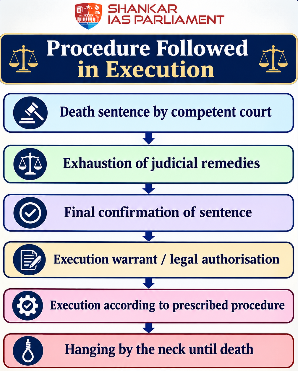 hagging procedure upsc 2026