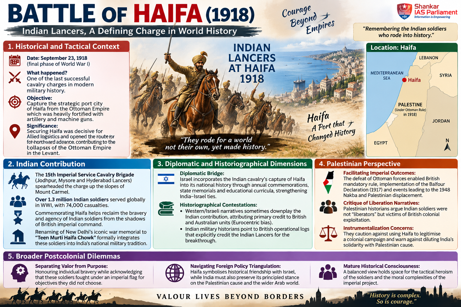 HAIFA