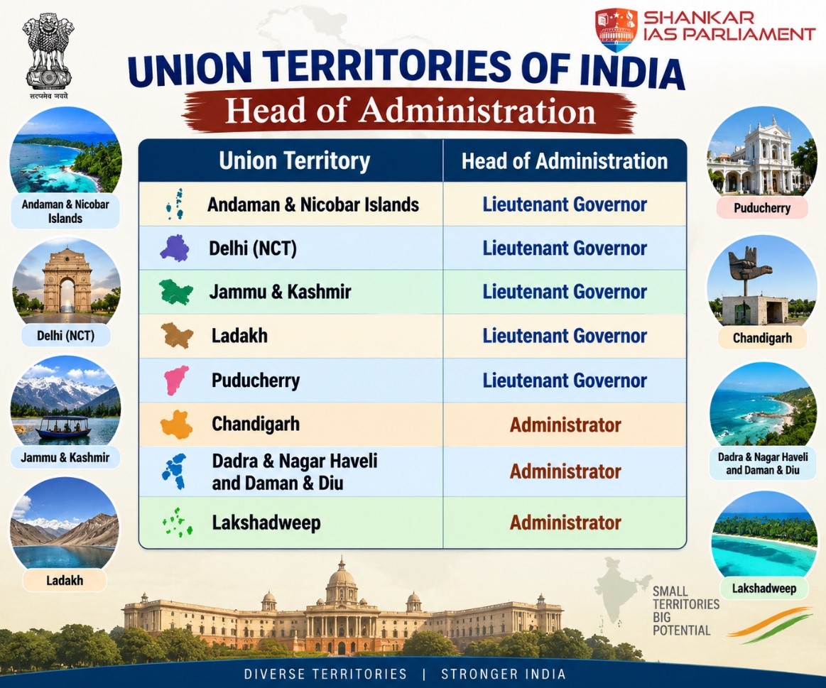 Heads of Adminstration of UTs.upsc