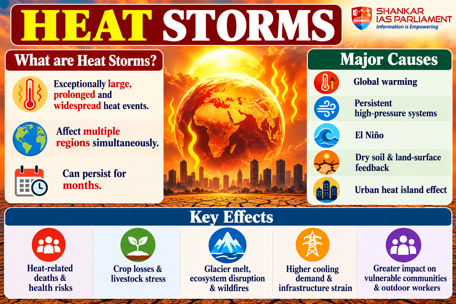 HEat storms