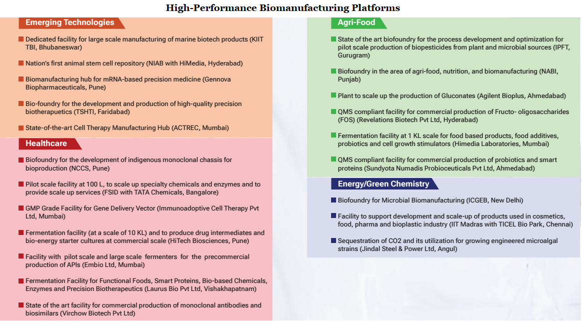 Biomanufacturing
