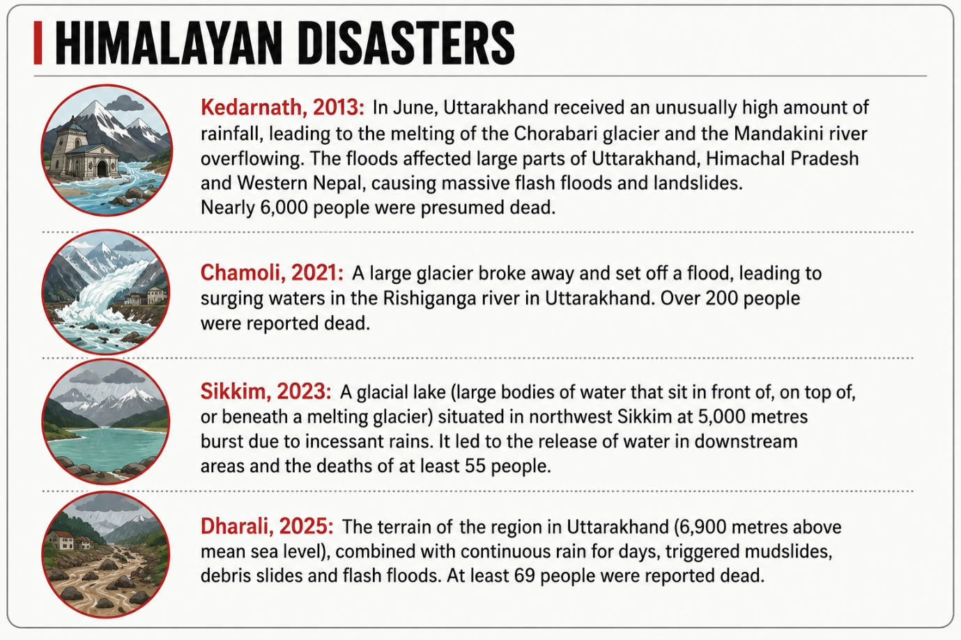 himalayan disasters upsc 2026