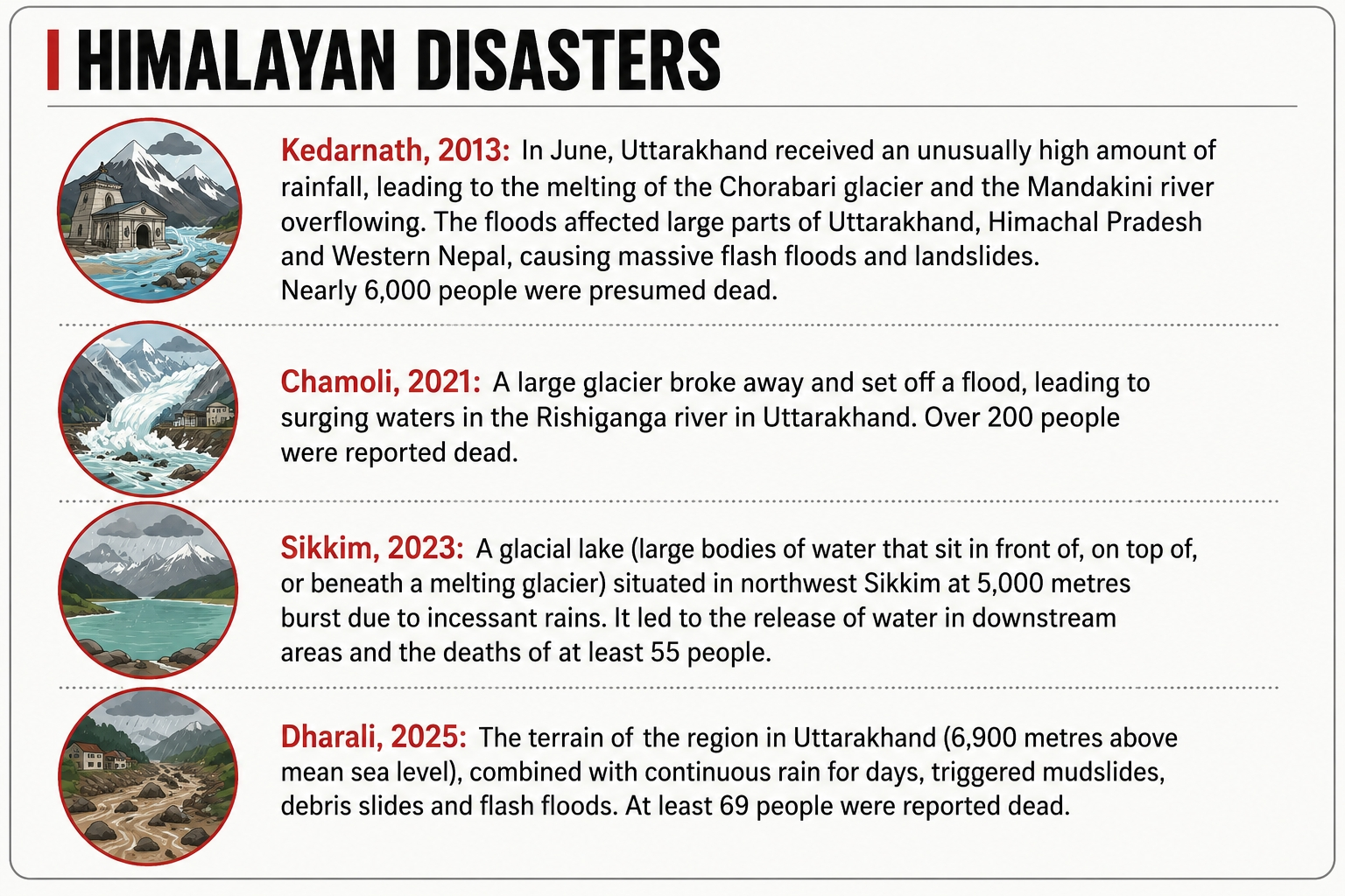 past calamites in himalayan region 2026