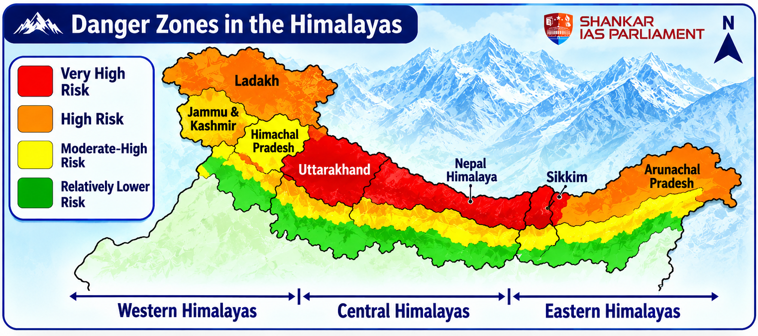 himalayan dangerous zone
