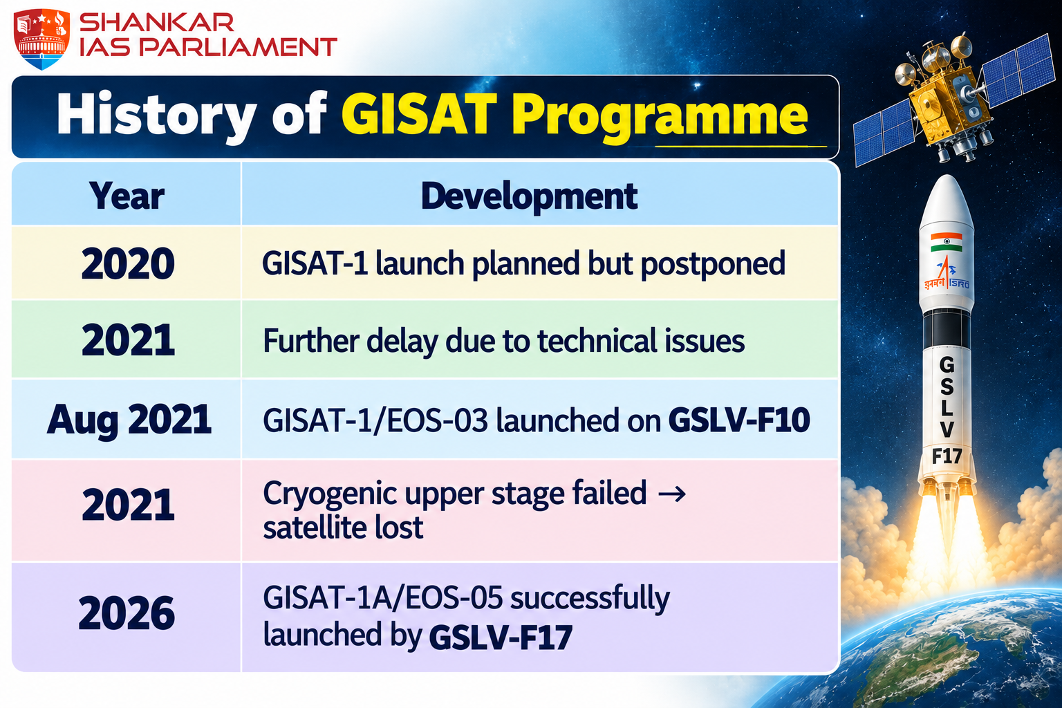 rocket history of eos 2026