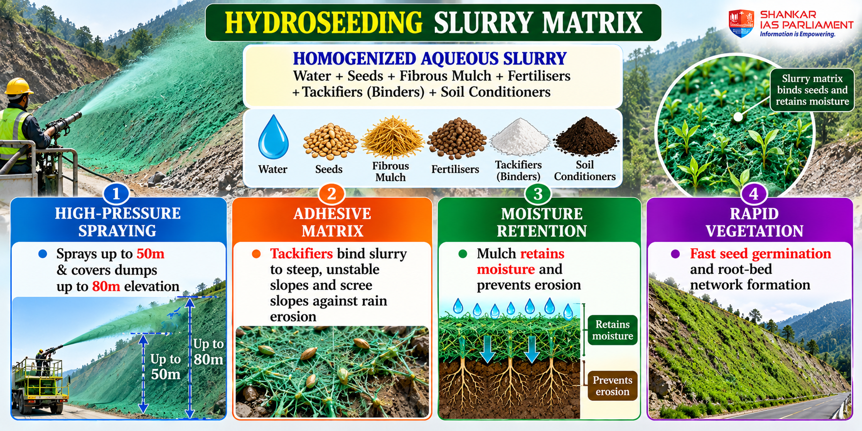 Hydroseeding Technology for Mine Land Reclamation