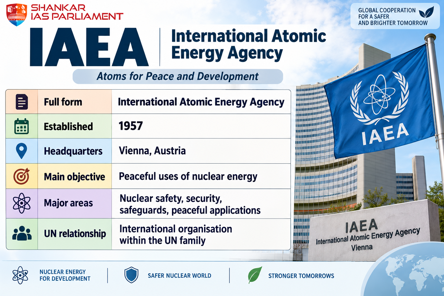 IAEA upsc 2026