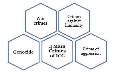ICC
