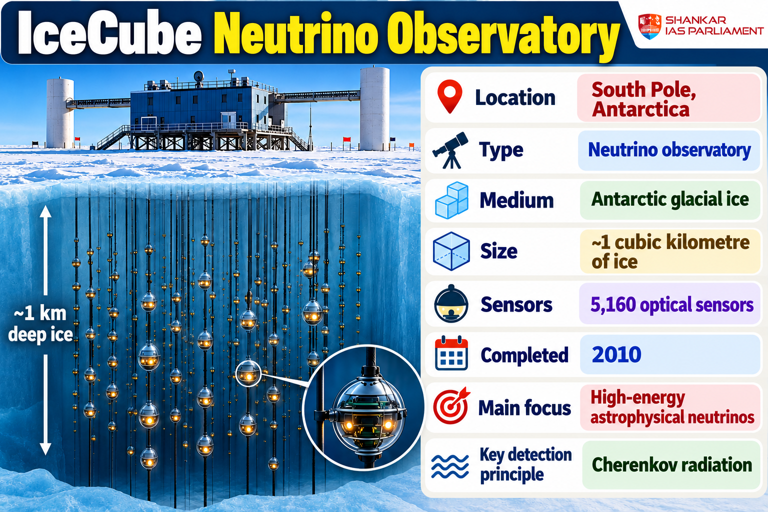 IceCube Neutrino Observatory 