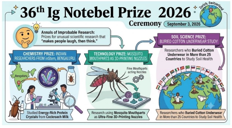 Ig Nobel Prizes