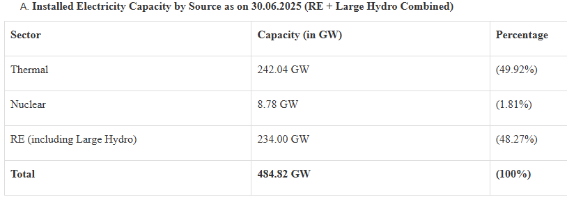 Renewable Energy Data