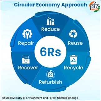 circular economyirescf