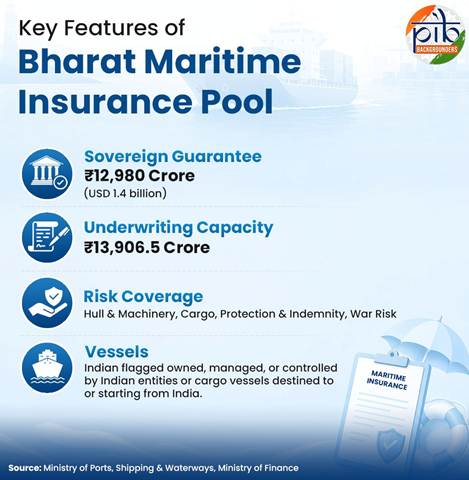 Features BMIP.upsc