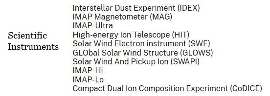 Interstellar Mapping and Acceleration Probe (IMAP)