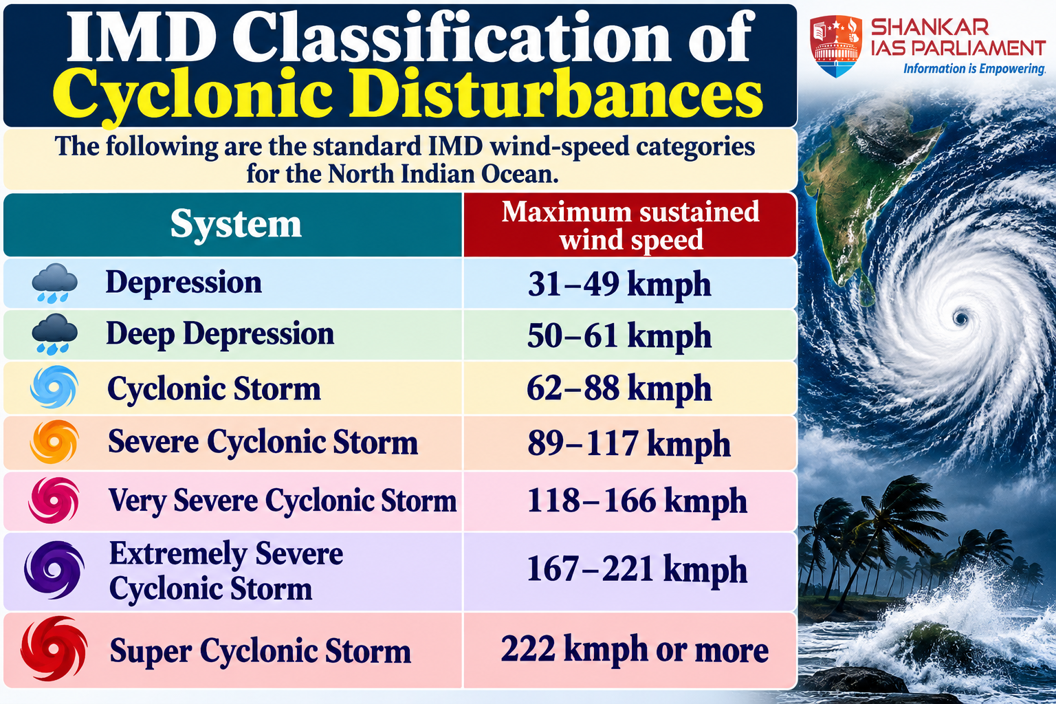 imd-cyclonic-disturbance-classification-infographic.png