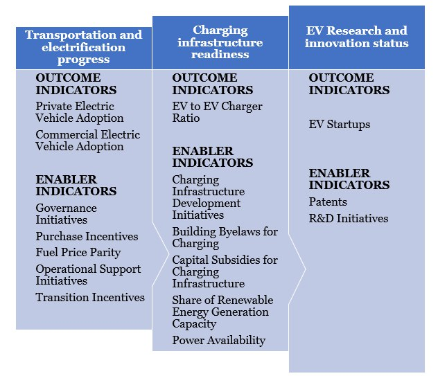IMEX report