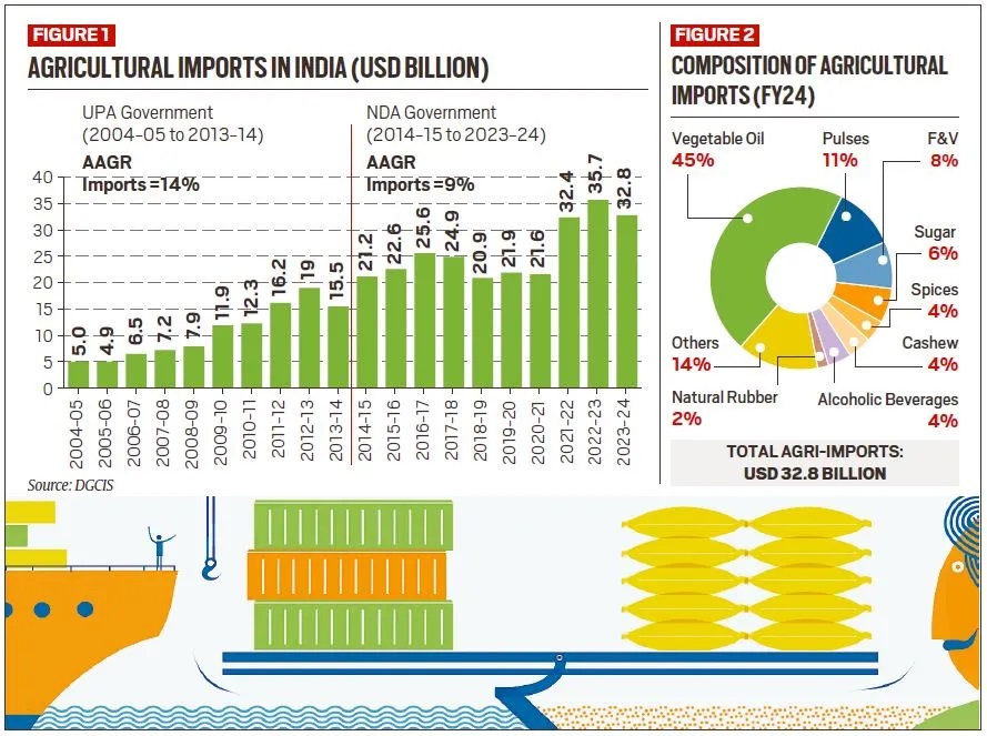 Import 
