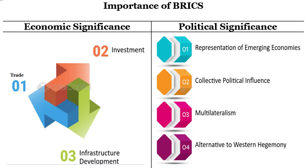 BRICSForWorld