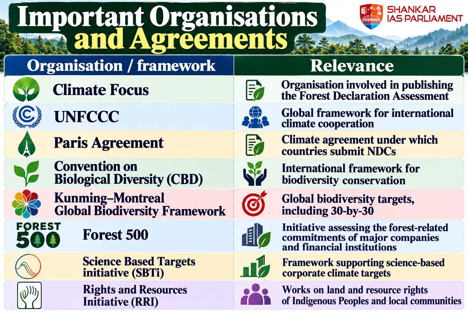 important-organisations-and-agreements-infographic.png