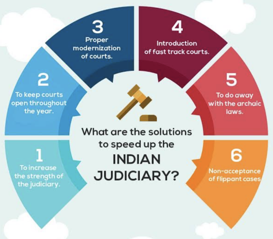 JudicialSteps