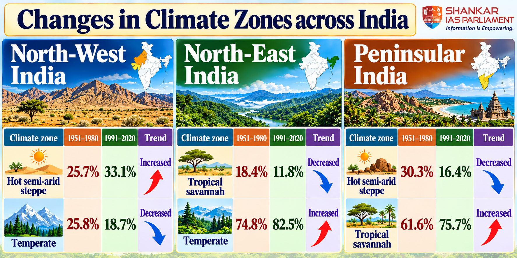 files/india-climate-zones_-regional-changes.png