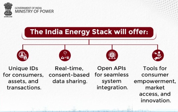 India Energy Stack