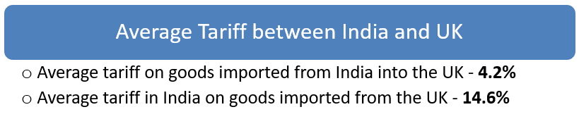 India-UK Free Trade Agreement