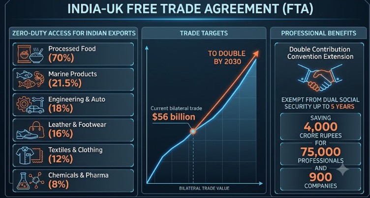 India UK FTA