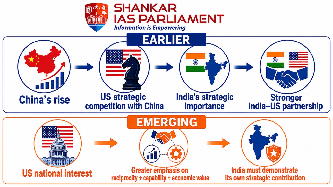 India-US 2. UPSC
