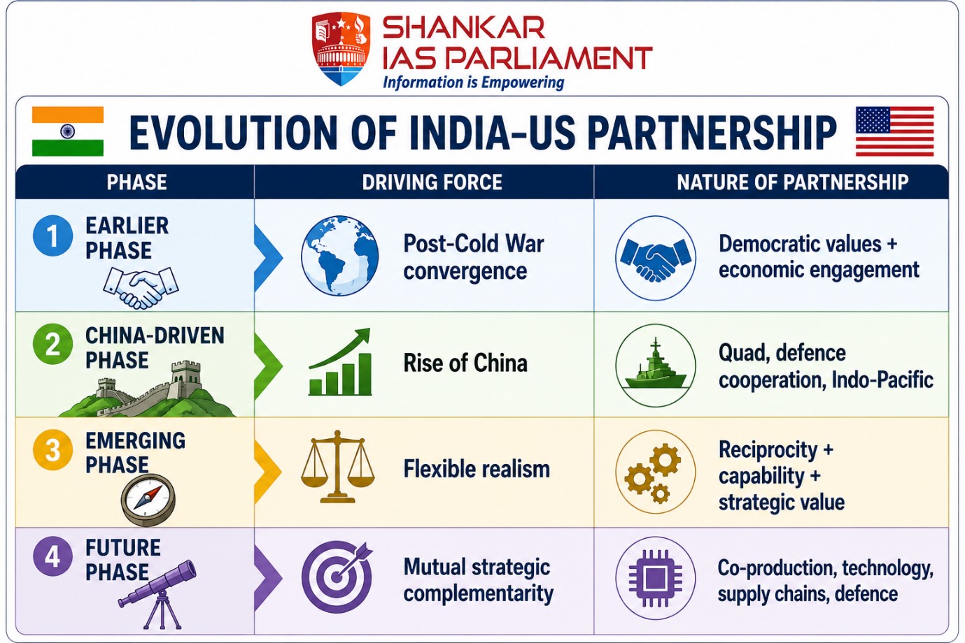 India - US 1. UPSC