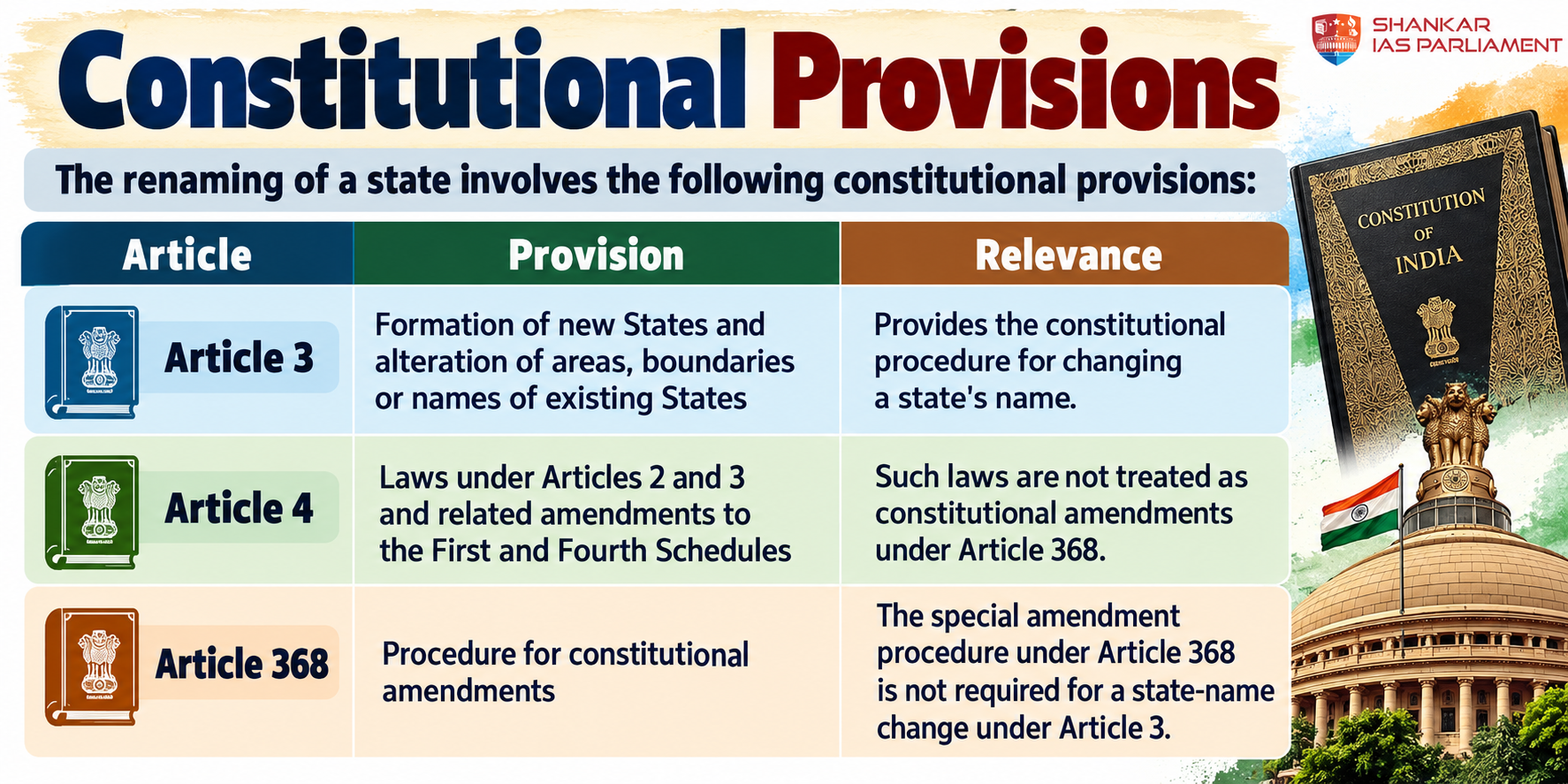 cinstitutional provision for name change
