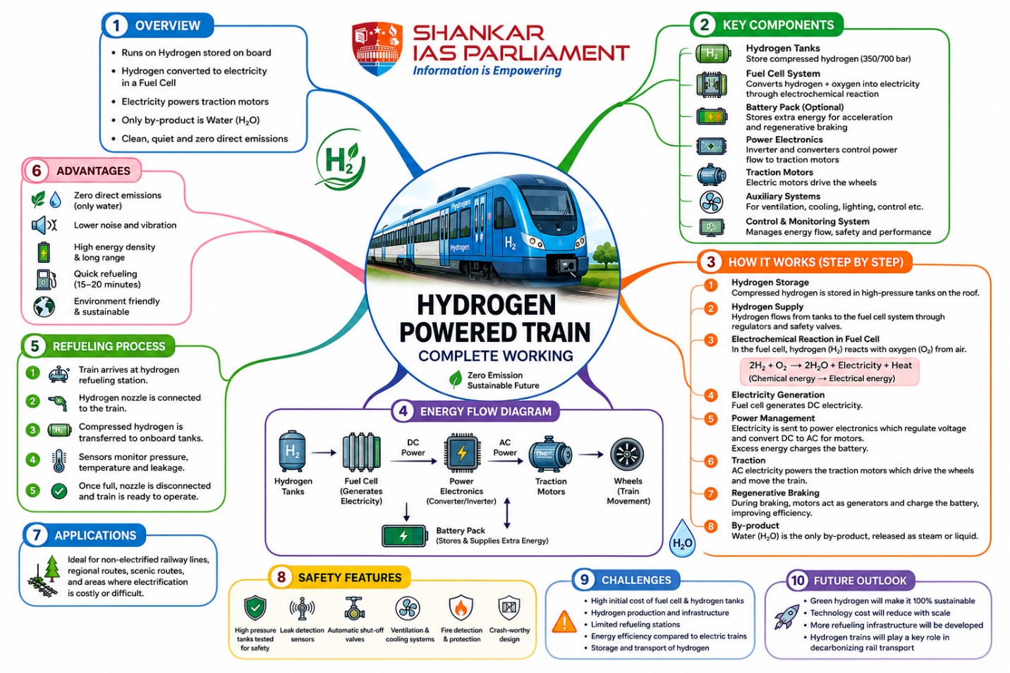 INDIA's First Hydrogen Train