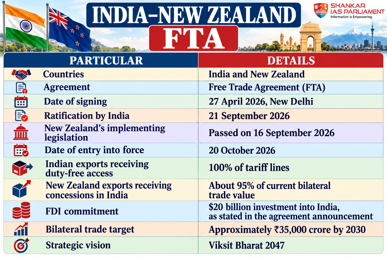 Indianew-zealand-fta-infographic.png