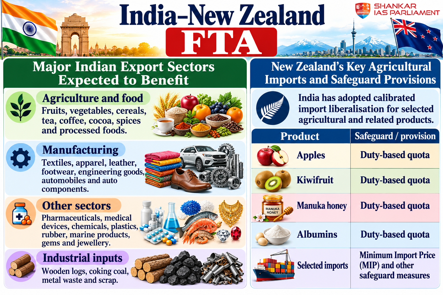 Indianew-zealand-fta-trade-infographic.png 2026