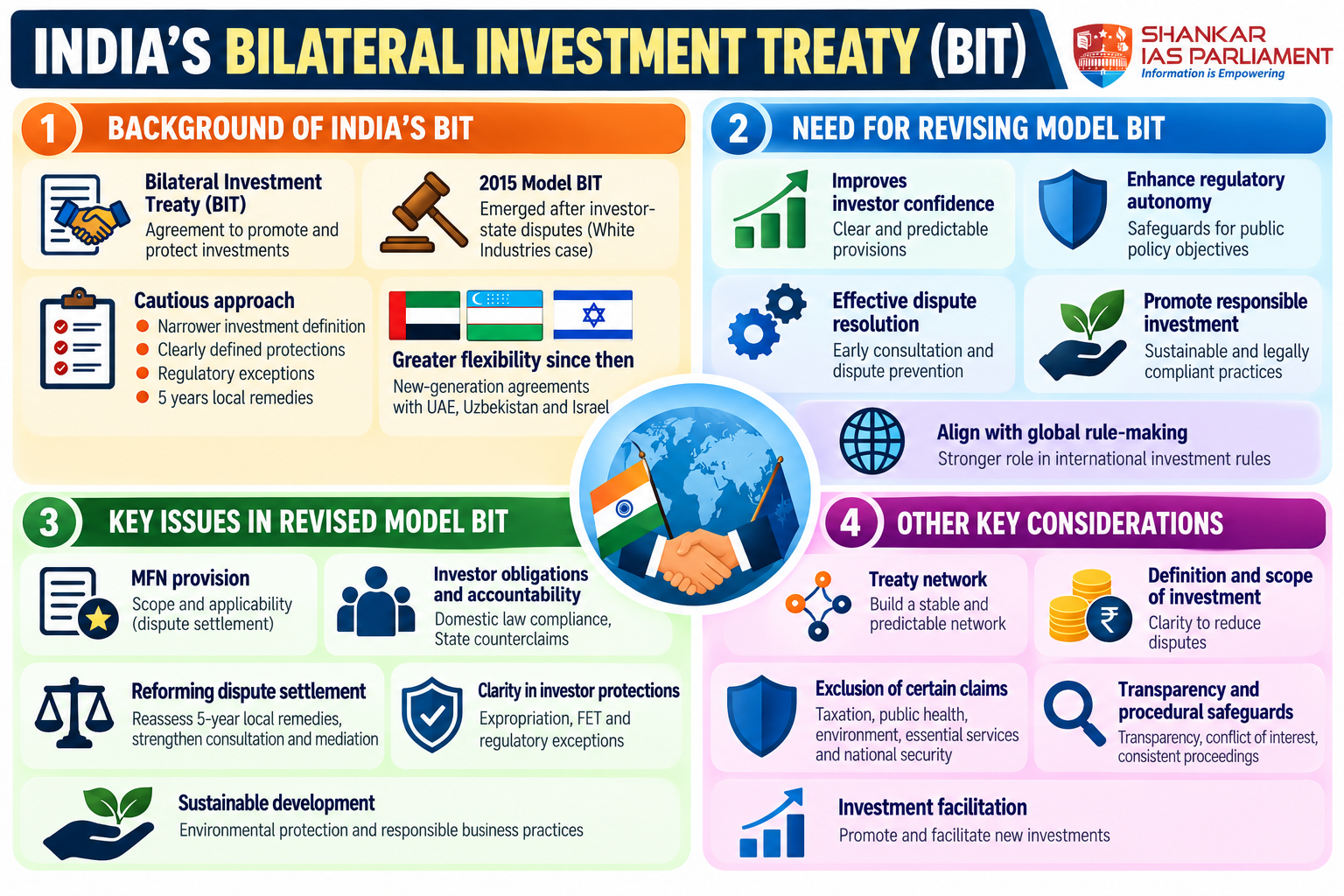 Model Bilateral Investment Treaty (BIT) of India