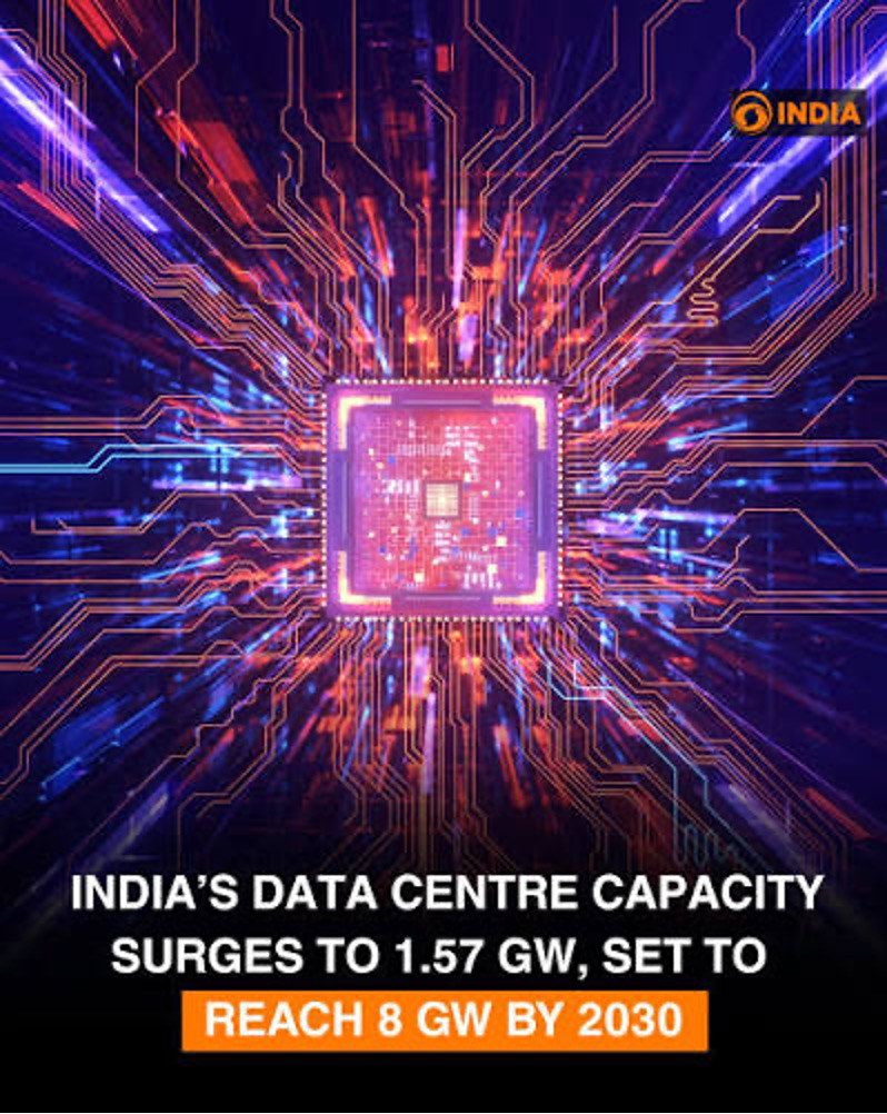 India’s Data Centre Capacity 2026