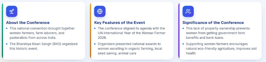 India's first Female Farmer Worker Conference