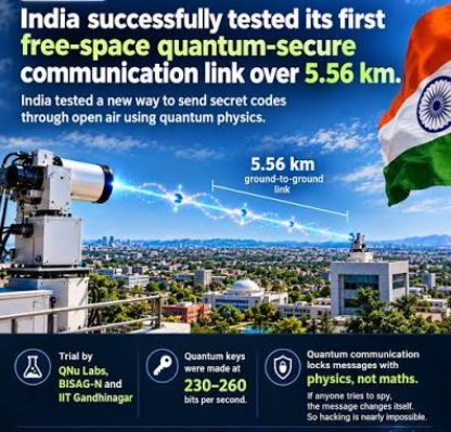India’s First Free-Space QKD Link