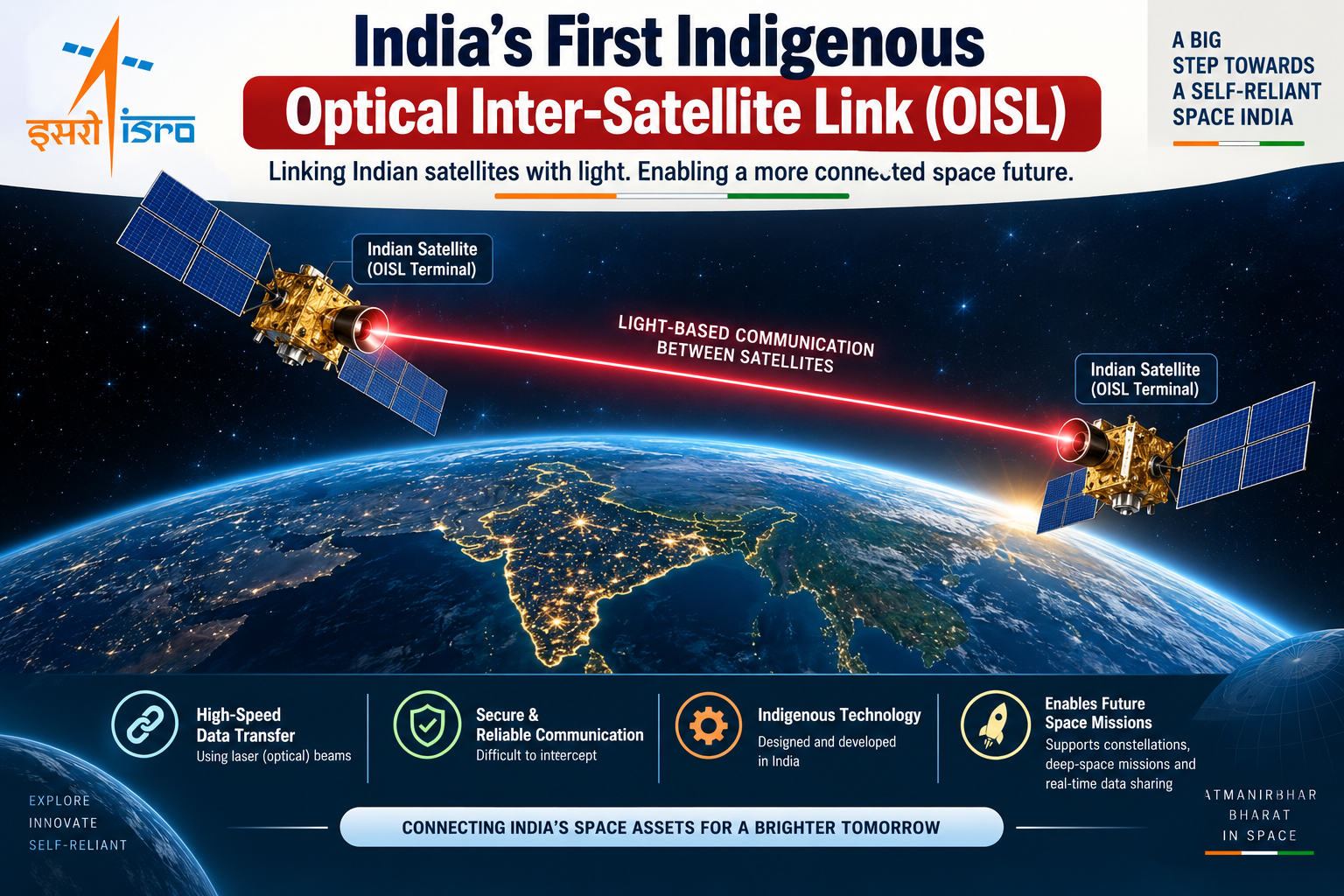 First Indigenous Optical Inter-Satellite Link in Orbit