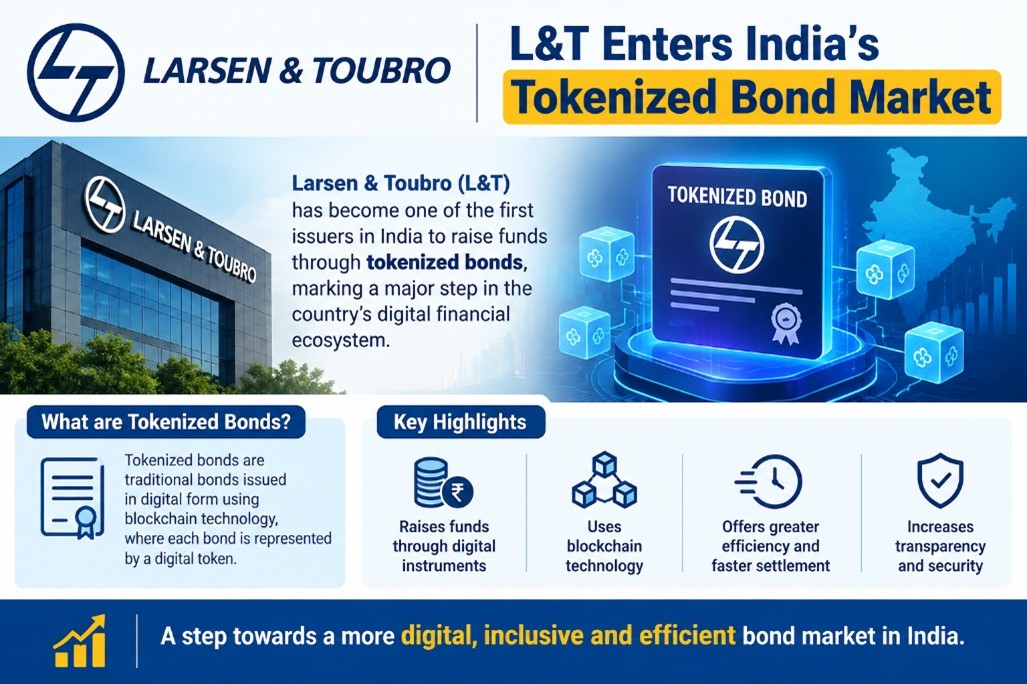 India’s first Tokenised Corporate Bond