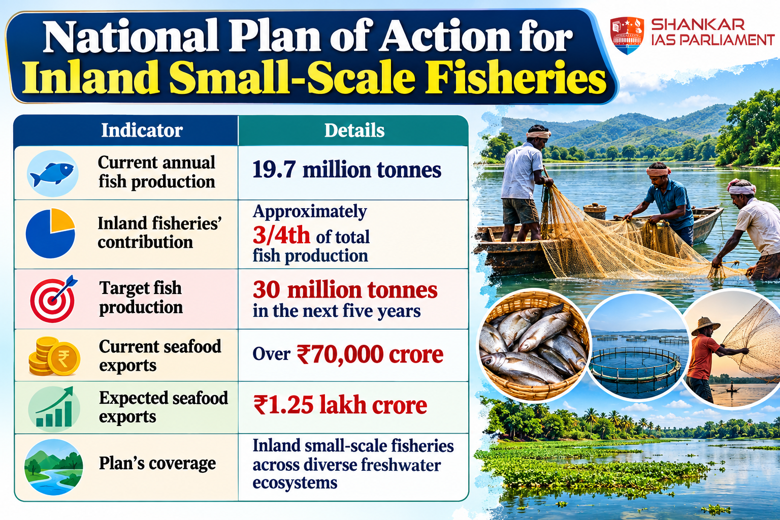 indias-inland-fisheries-action-plan.png