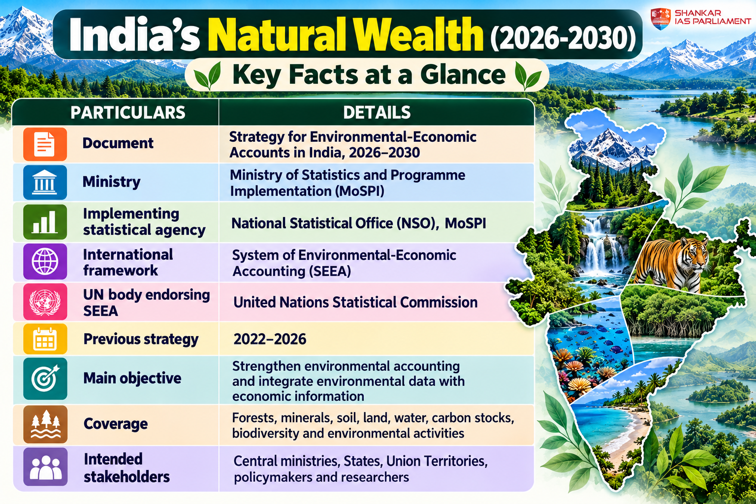 environmental resource accounting 2026