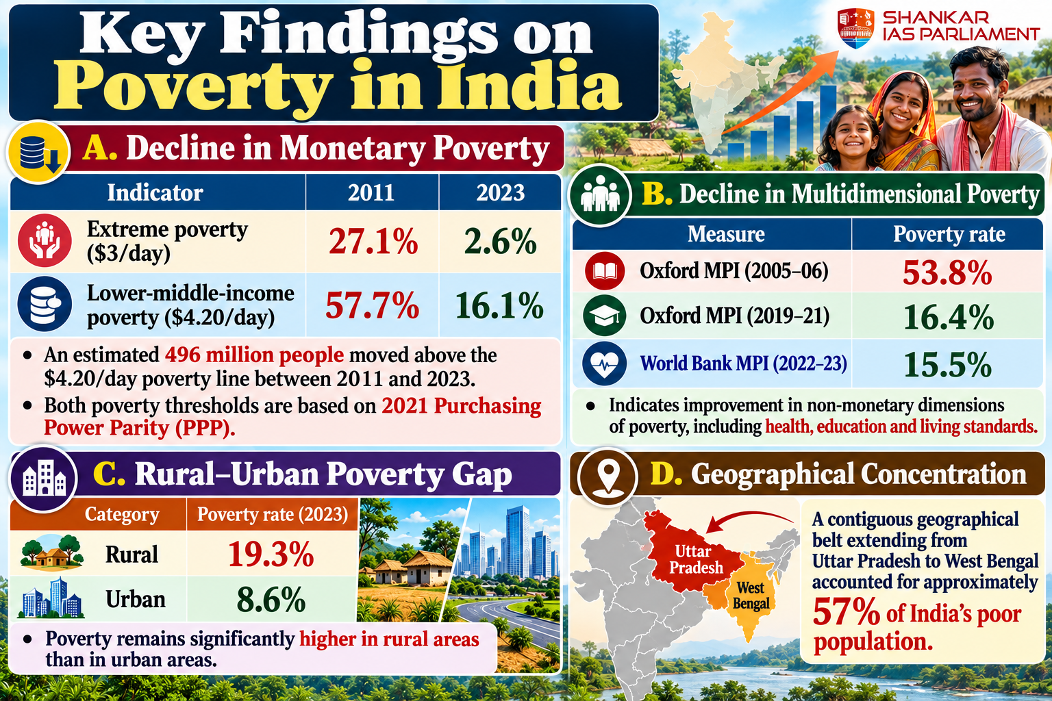 indias-poverty_-key-findings-infographic.png