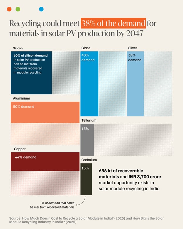 India's Solar Waste