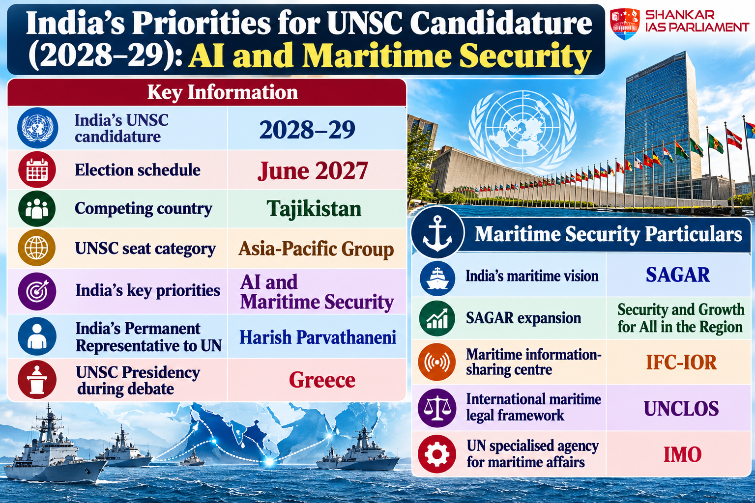 indias-unsc-maritime-priorities-infographic.png