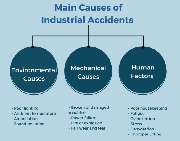 industrial accidents 1