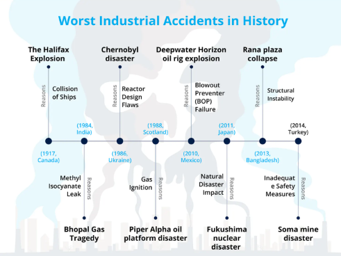 industrial accidents 2