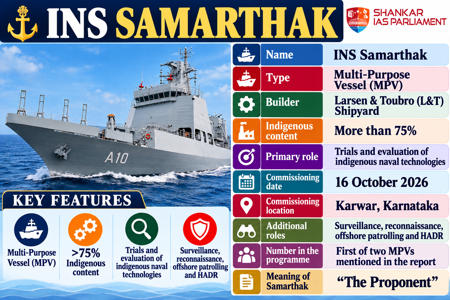 ins-samarthak-naval-infographic.png