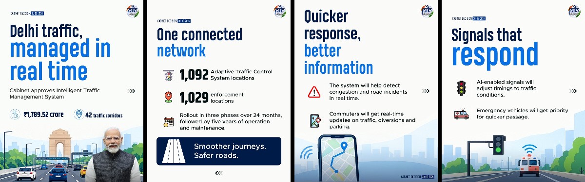 Intelligent Traffic Management System (ITMS)