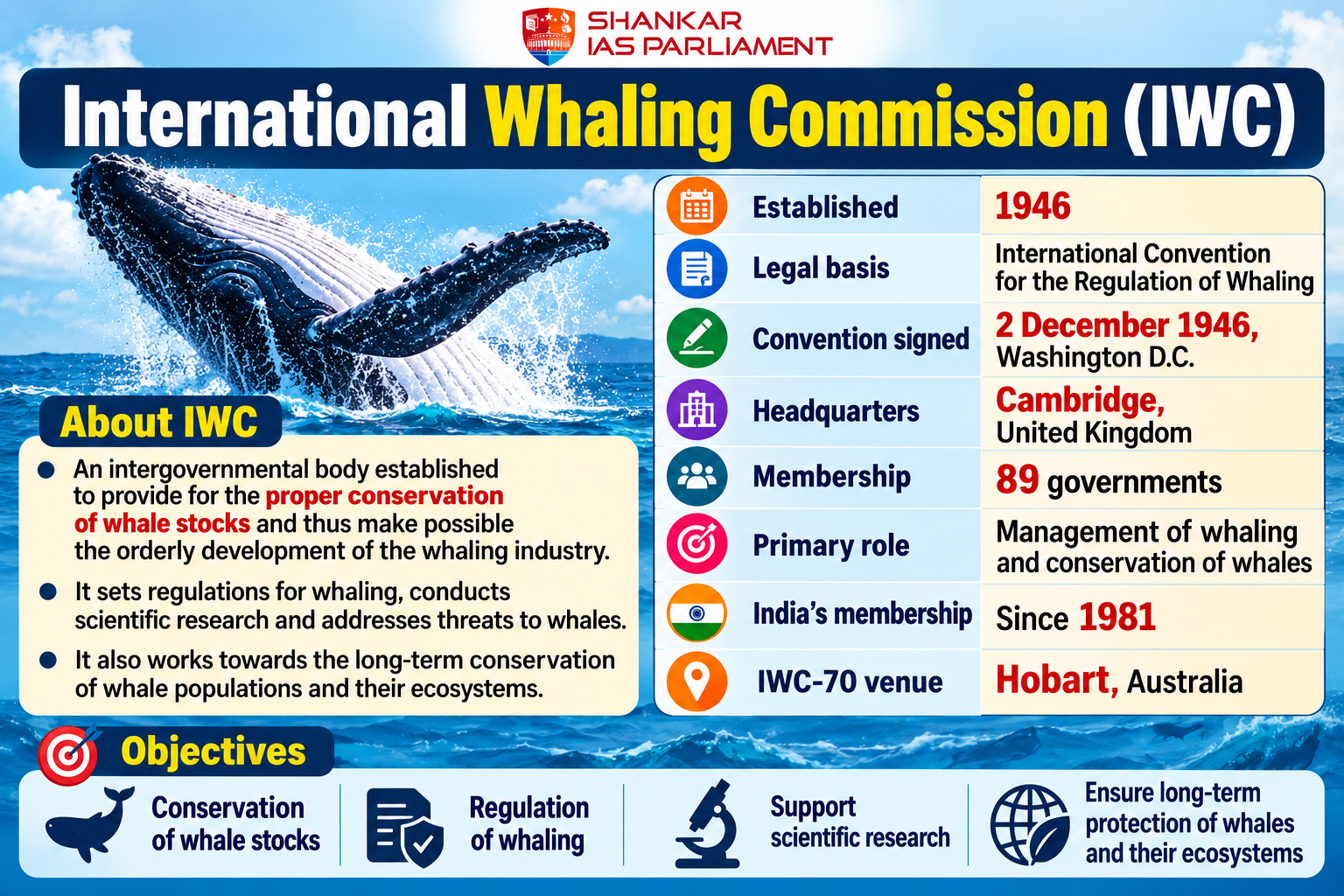 IWC 70 upsc 2026